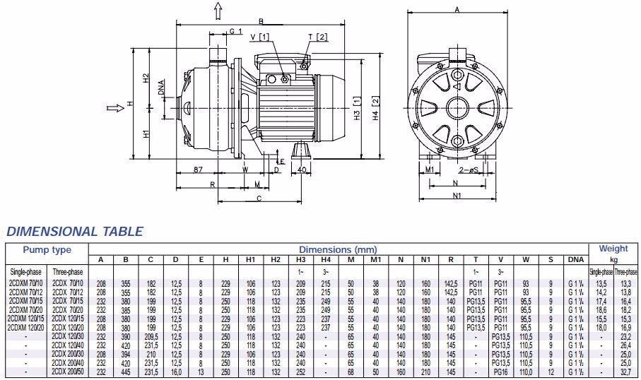 Cấu tạo máy bơm ly tâm  2 tầng cánh Ebara 2CDX 200/30 3HP