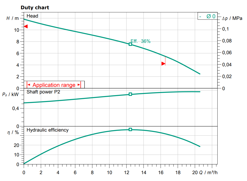 Padus MINI 3 – V05.12 / M08-522 – A-5m