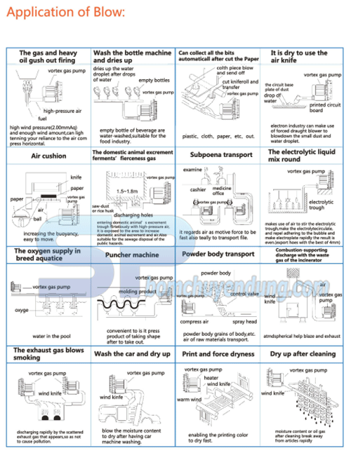Ứng dụng máy thổi khí con sò Hong Helong