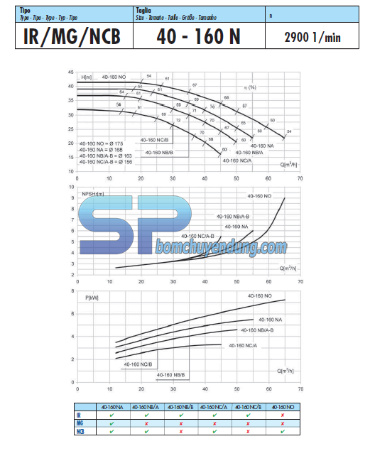 Máy bơm ly tâm động cơ 2 cực Saer IR40-200A - Ảnh 2