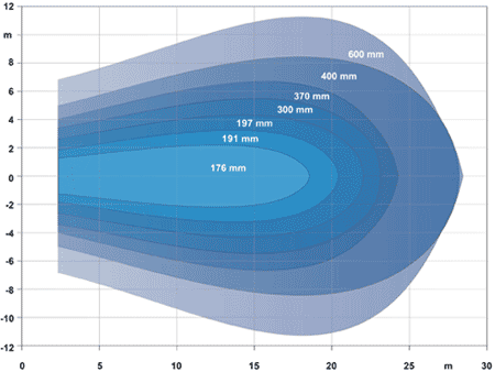 máy khuấy trộn chìm Faggiolati GM17A471T1-4V2KA0 - Ảnh 2