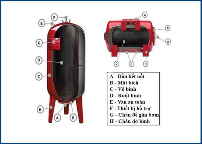 Cấu tạo cơ bản của bình tích áp