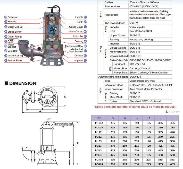 Cấu tạo bơm chìm Grampus