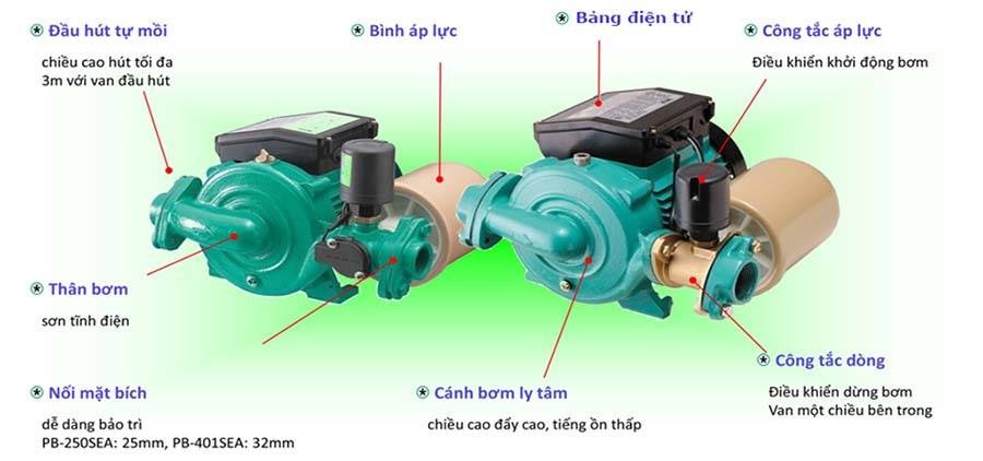 Cấu tạo máy bơm tăng áp