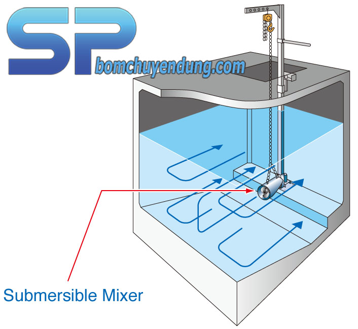 Lắp đặt máy khuấy chìm Tsurumi MR21NF750
