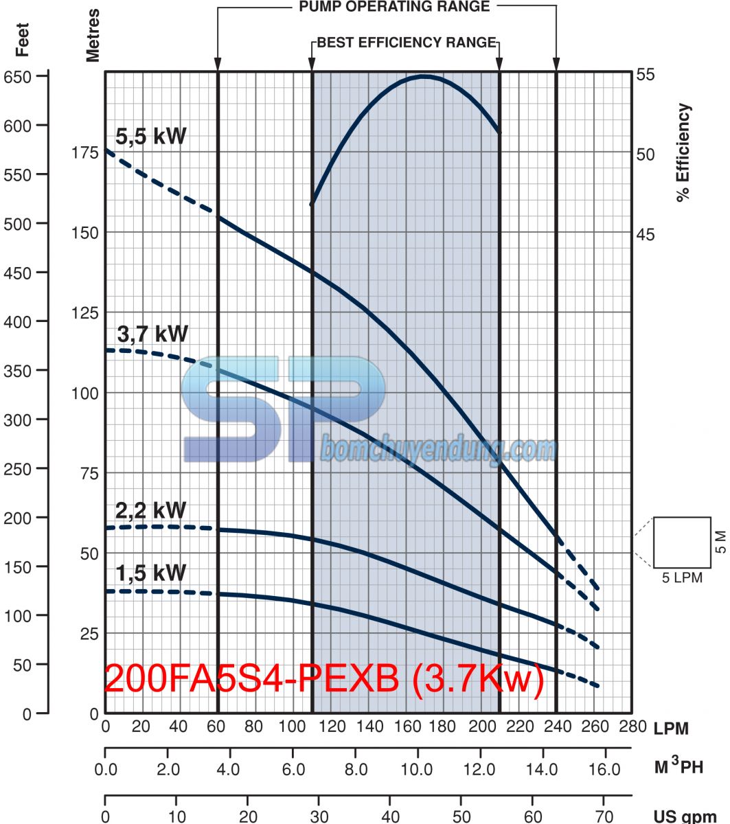 Biểu đồ máy bơm hỏa tiễn 4 inch Franklin 200FA5S4-PEXB 5HP may-bom-gieng-khoan-franklin-4inch-200FA5S4-PEXB-5HP-02