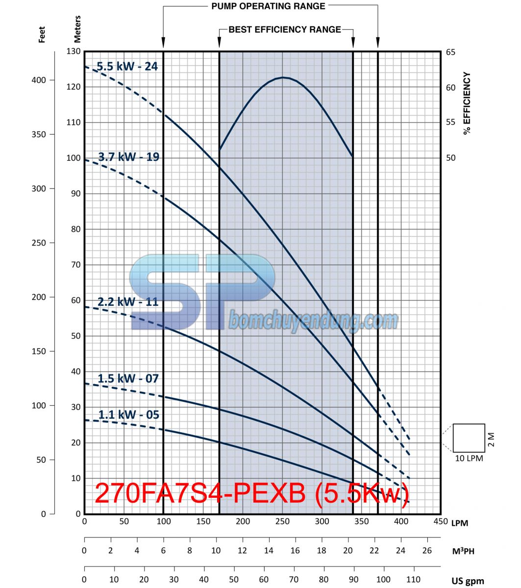 Biểu đồ máy bơm hỏa tiễn 4 inch Franklin 270FA7S4-PEXB 7.5HP may-bom-gieng-khoan-franklin-4inch-270FA7S4-PEXB-7_5HP-02