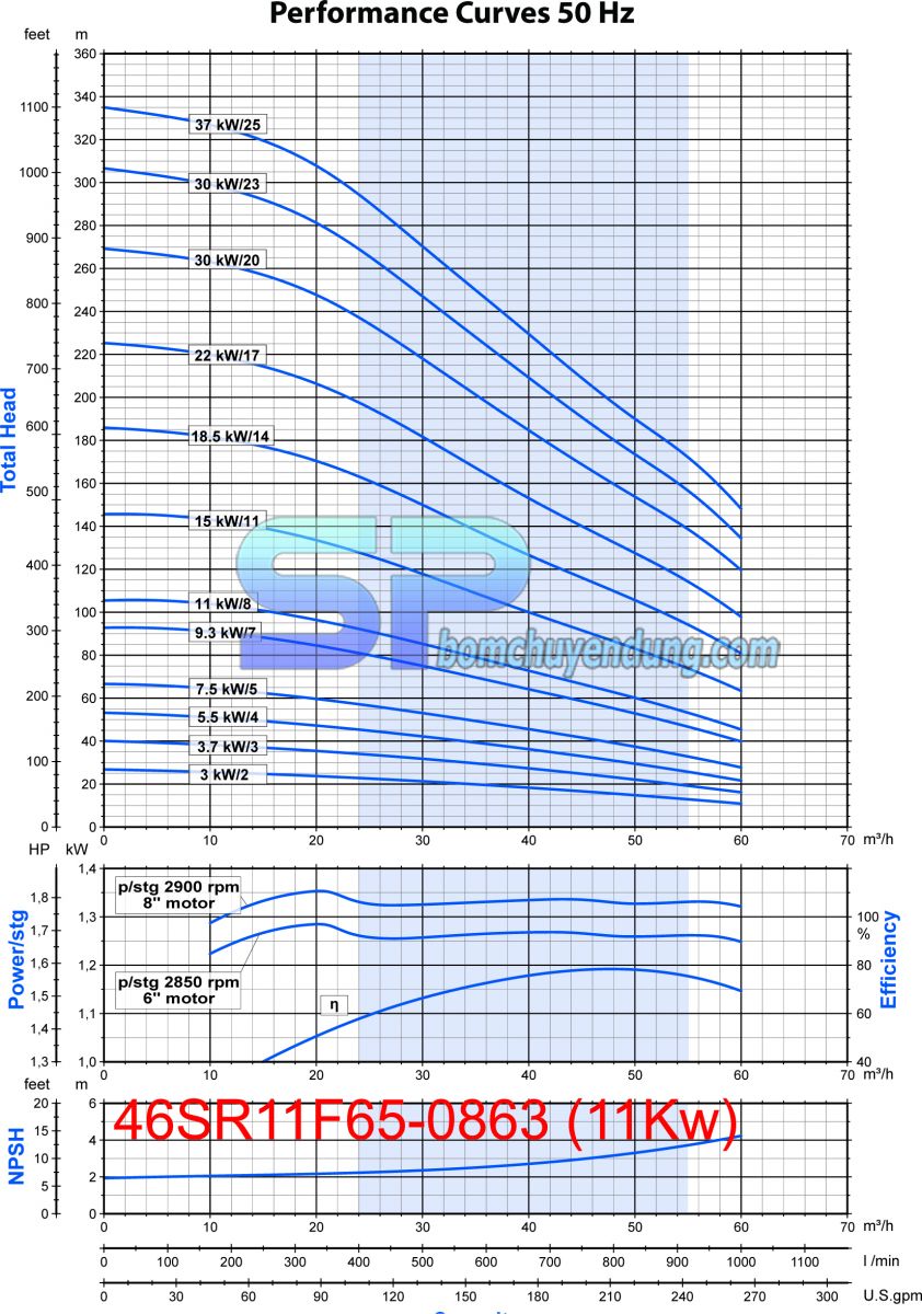 Biểu đồ máy bơm hỏa tiễn 6 inch Franklin 46SR11F65-0863 15HP may-bom-gieng-khoan-franklin-6inch-46SR11F65-0863-15HP-02