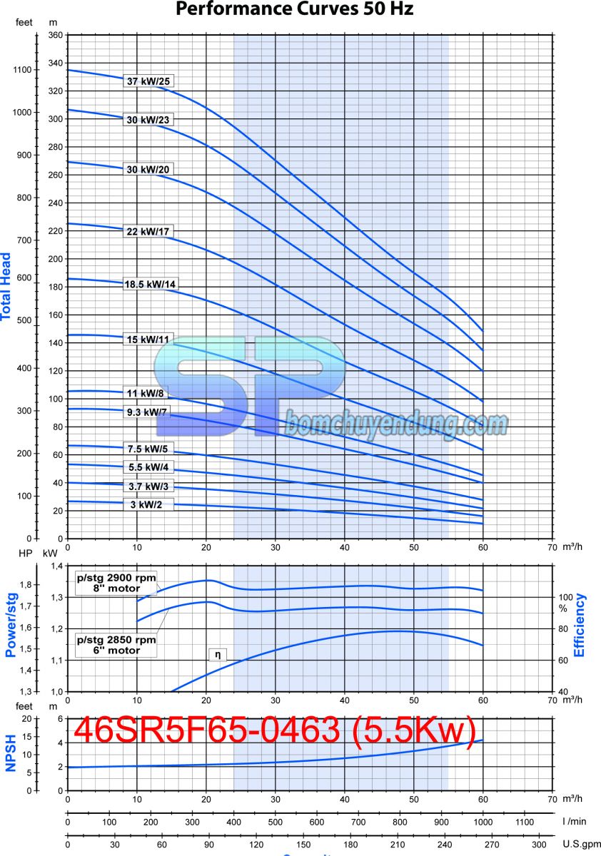 Biểu đồ máy bơm hỏa tiễn 6 inch Franklin 46SR5F65-0463 7.5HP may-bom-gieng-khoan-franklin-6inch-46SR5F65-0463-7_5HP-02