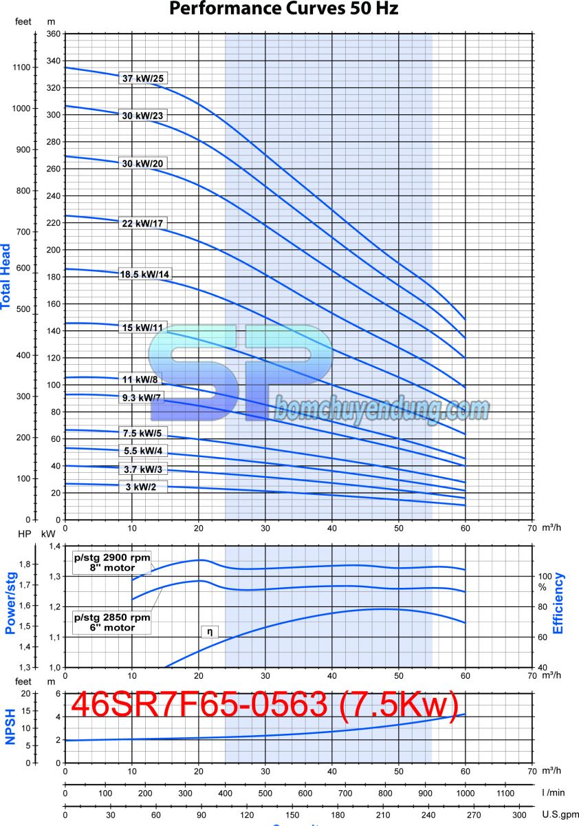 Biểu đồ máy bơm hỏa tiễn 6 inch Franklin 46SR7F65-0563 10HP may-bom-gieng-khoan-franklin-6inch-46SR7F65-0563-10HP-02