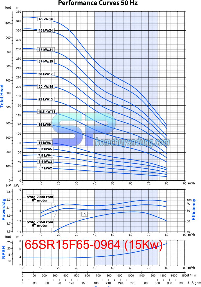 Biểu đồ máy bơm hỏa tiễn 6 inch Franklin 65SR15F65-0964 20HP may-bom-gieng-khoan-franklin-6inch-65SR15F65-0964-20HP-02