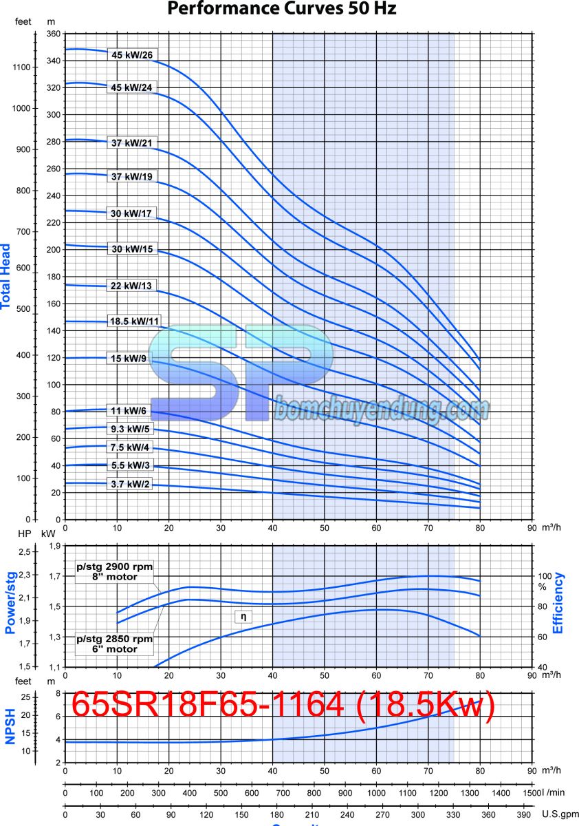 Biểu đồ máy bơm hỏa tiễn 6 inch Franklin 65SR18F65-1164 25HP may-bom-gieng-khoan-franklin-6inch-65SR18F65-1164-25HP-02