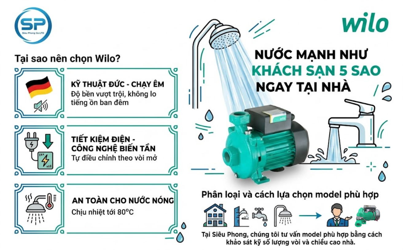 Giải Pháp Công Nghệ Đức Mang Lại Sự Tiện Nghi Và Yên Bình Tuyệt Đối Cho Gia Đình